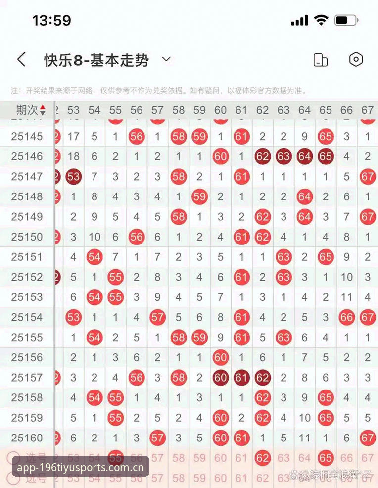 体育在线投注哪个好？老用户聊聊196体育平台的实用体验